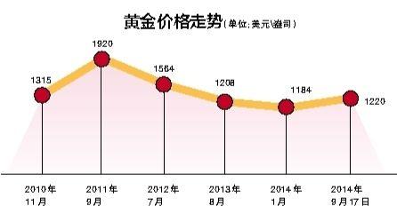 今日中国黄金回收价格，市场动态与影响因素解析