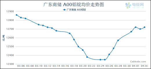 铝锭今日价格，市场动态与影响因素深度剖析