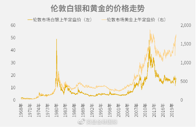 纸白银价格走势图最新分析，市场动态与投资策略