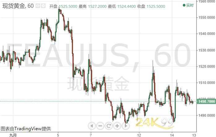 今日国际黄金金价一探究竟，投资者的避风港与市场动态的晴雨表