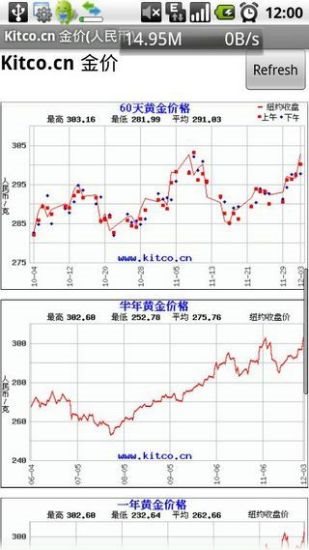 探索贵金属市场新视界，Kitco官网下载与看盘指南