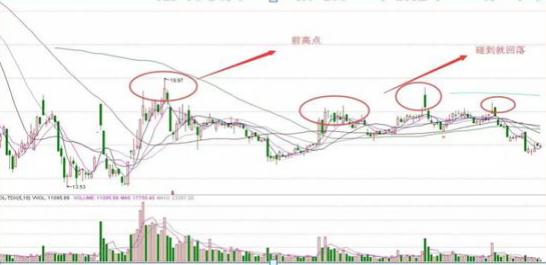 黄金价格，今日大盘走势与投资策略解析