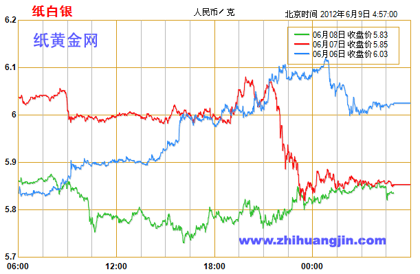 今日工商银行纸白银走势图深度解析，市场动态与投资策略