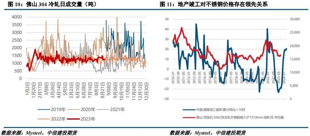 市场供需关系