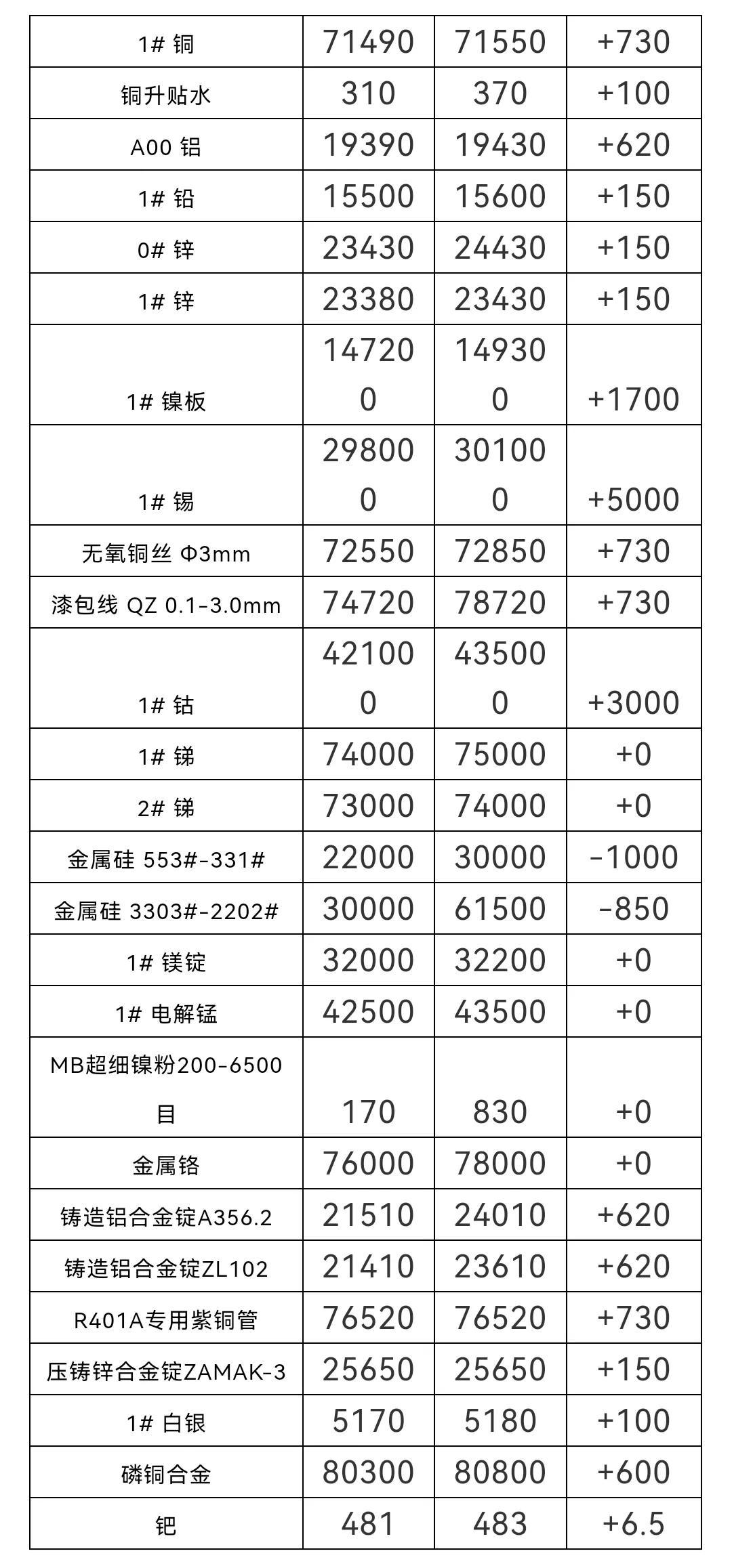 长江铝锭，今日价格动态与市场分析