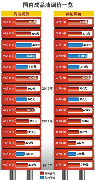 今日柴油价格，市场动态、影响因素与消费者应对策略