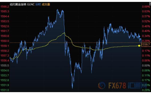 黄金价格飙升，2019年至今的涨幅分析