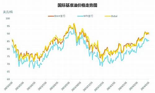 全球能源脉动，国际石油价格最新走势图深度解析