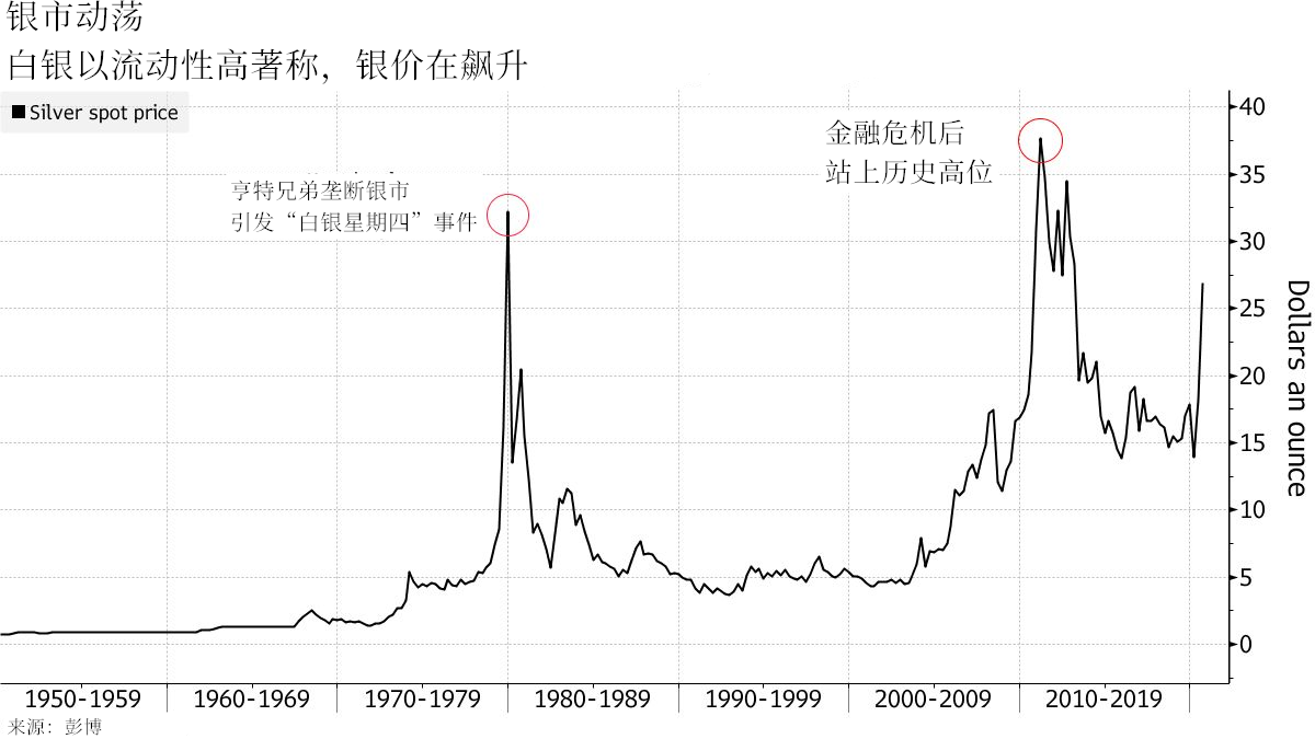 投资银条，价格波动与价值探索