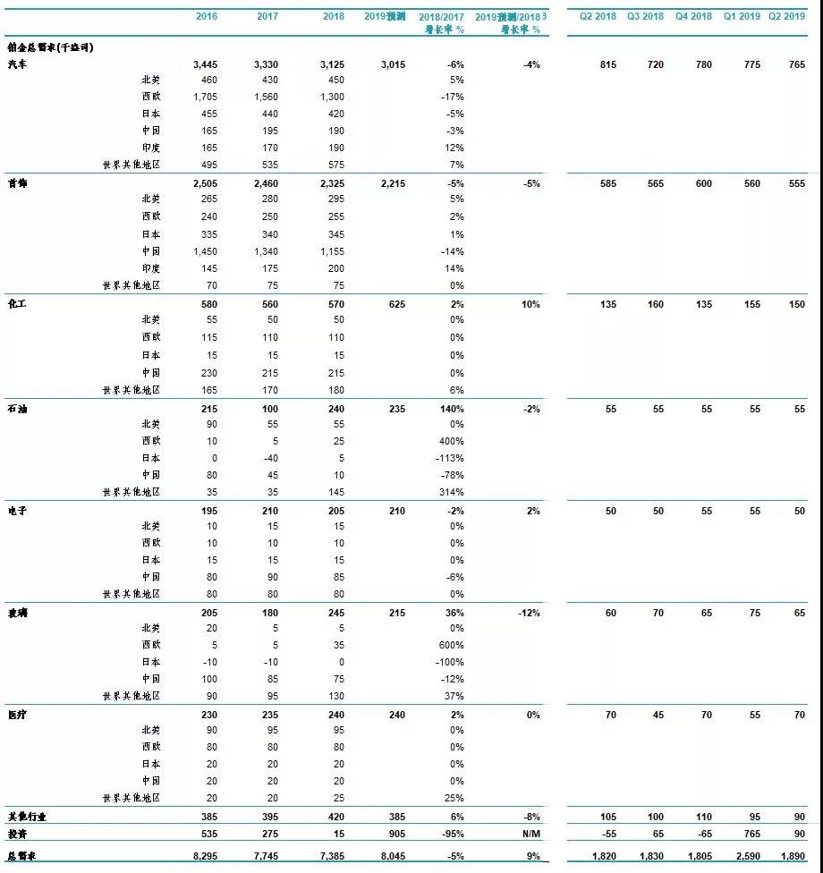 铂金实时行情最新，全球市场动态与投资策略分析