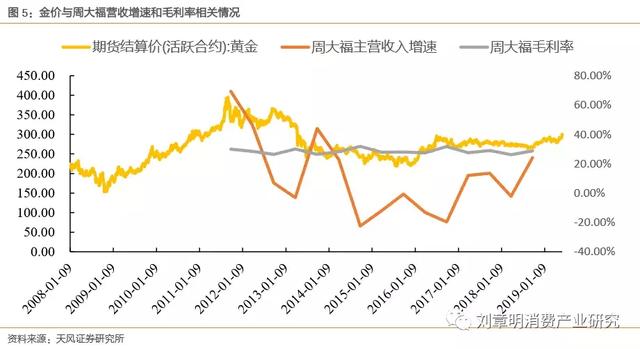 20年黄金价格走势的深度剖析，从波动中寻找投资机遇