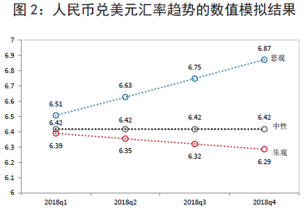 美元兑人民币汇率走势分析及预测