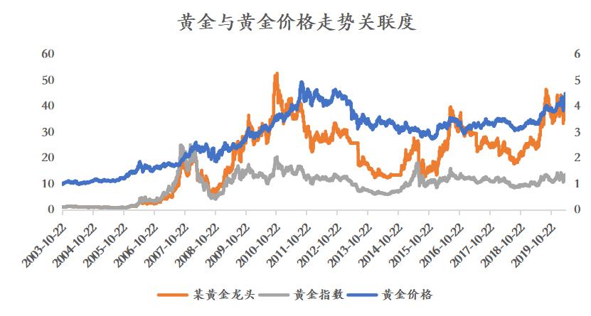 黄金市场的晴雨表，实时追踪市场黄金融资价格