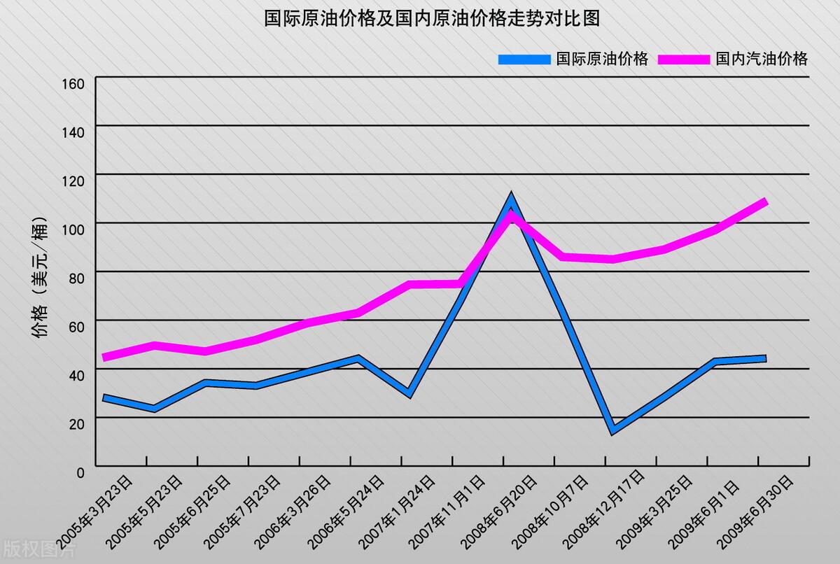 汽油价格调整最新消息，今日油价波动与未来趋势分析