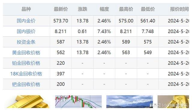 今日18K金价格，市场动态与投资价值分析