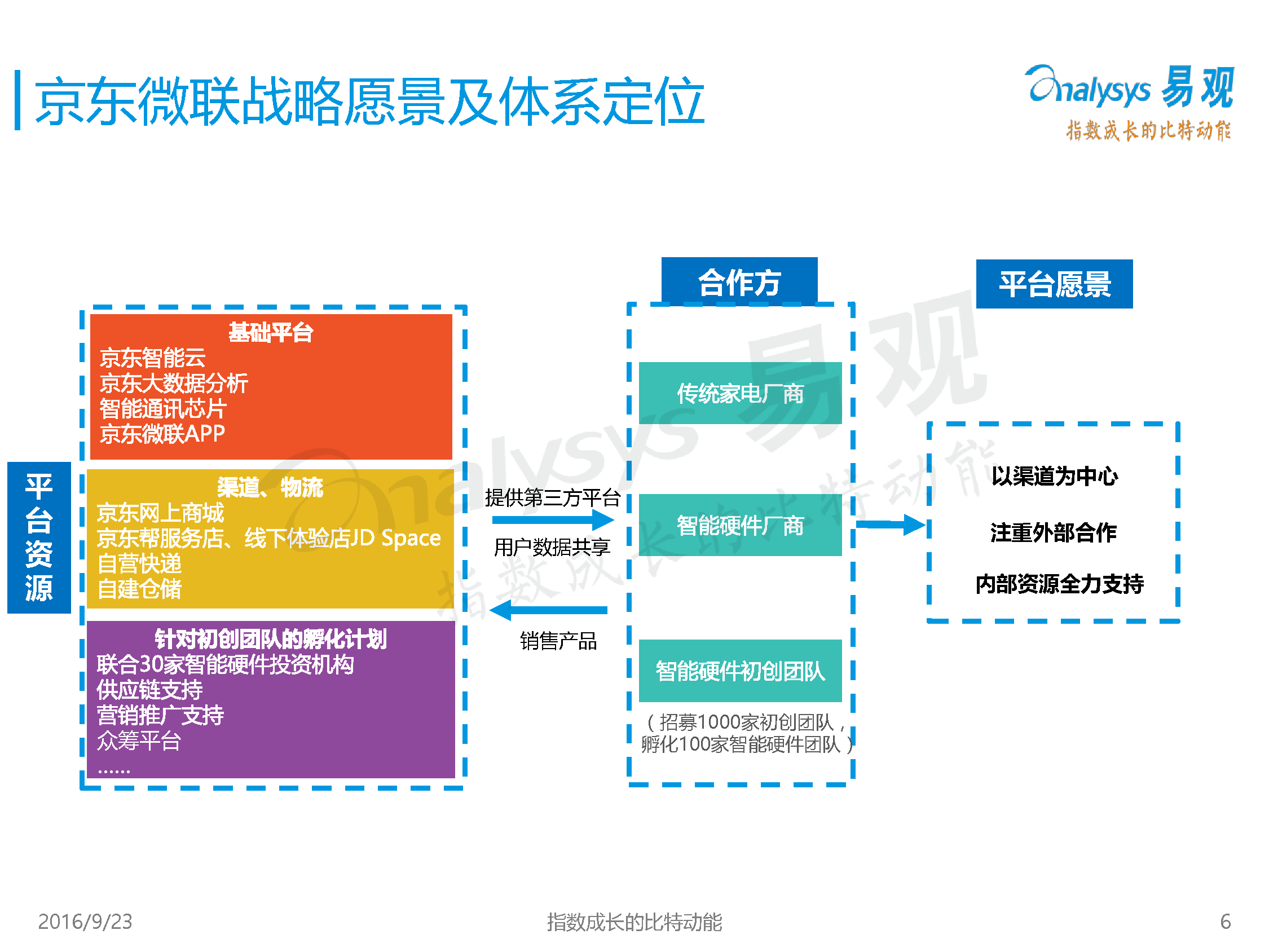 2 选择与比较