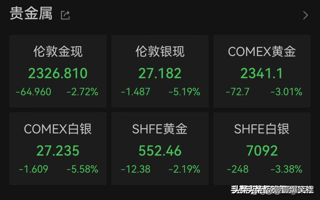 实时金价官网，204年投资者的黄金指南