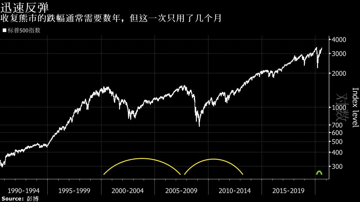 实时行情