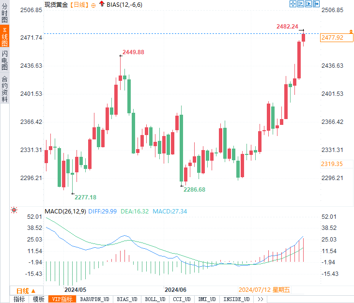 黄金市场新动向，周六福品牌金价深度解析