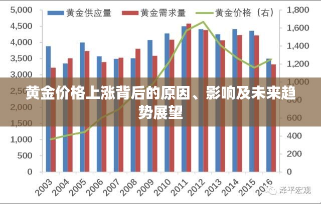 2035年1月黄金价格，历史回顾与未来展望