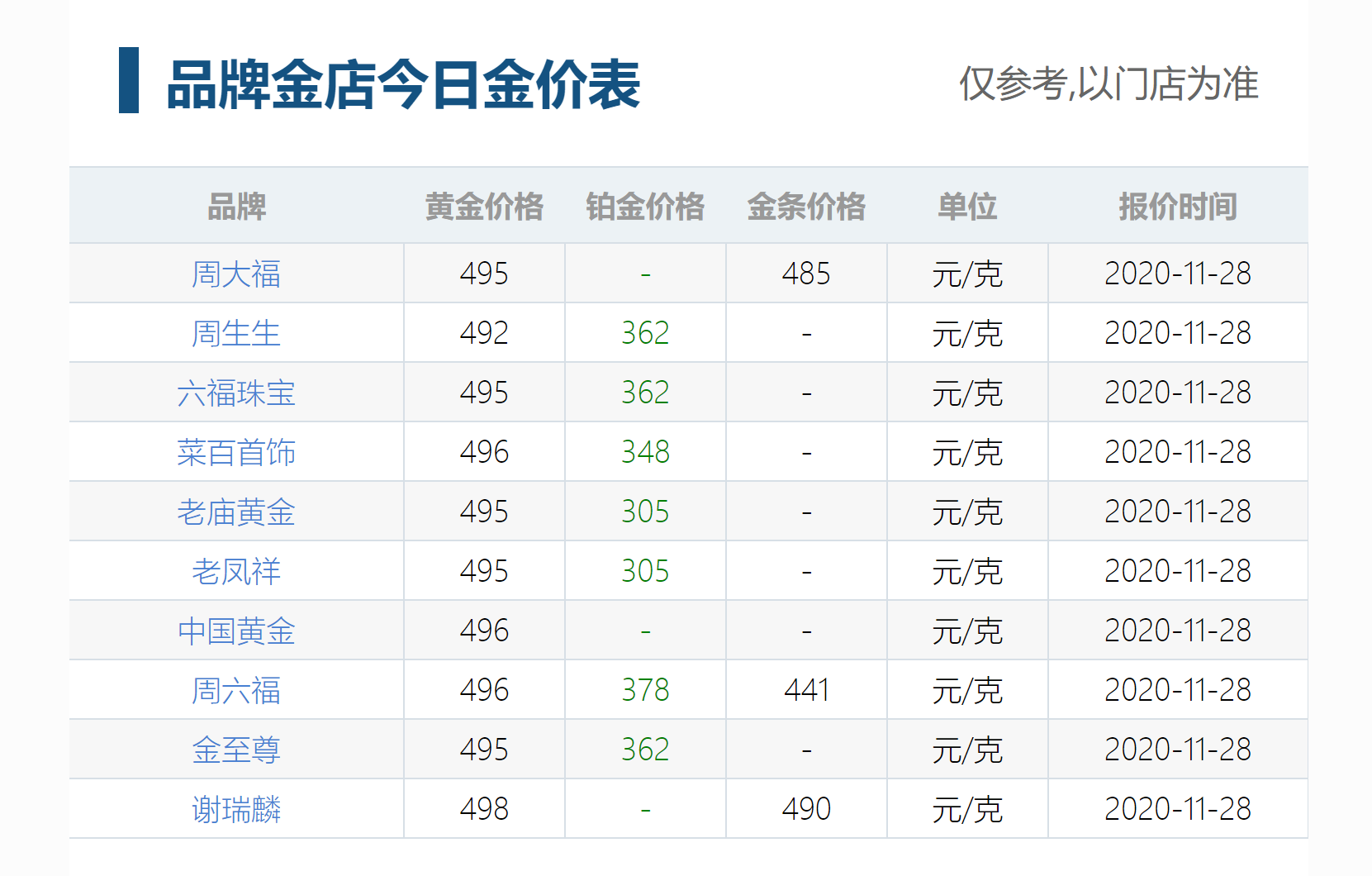 探秘周大福103克金条价格，黄金市场的风向标