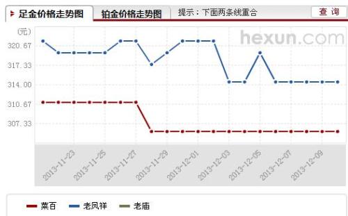 黄金回收市场，一克金子的价格波动与未来走势分析