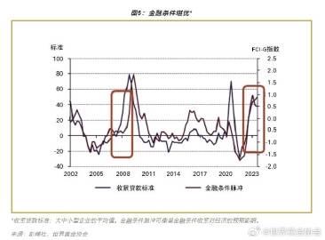 黄金价格波动