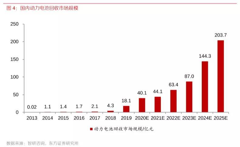 203年AU75O金回收价格，市场动态与价值解析