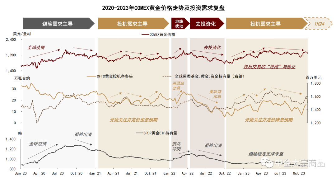 2023年黄金市场展望，1月5日金价背后的全球金融动态与投资策略