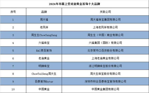 揭秘中国黄金10大品牌排行榜，品质与信誉的双重保障