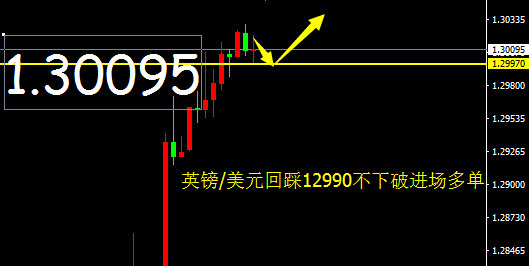 美元走势预测，未来30天的市场动态与策略分析