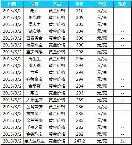 菜百黄金价格今日最新消息，市场动态与投资指南