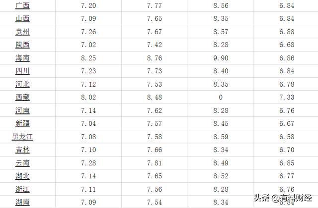 今日油价观察，92号汽油价格动态分析