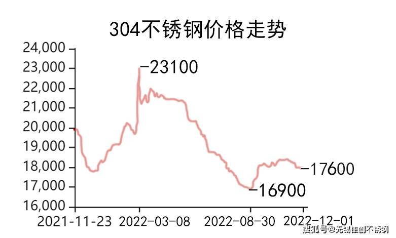 今日304废不锈钢回收价格，市场动态与影响因素深度解析