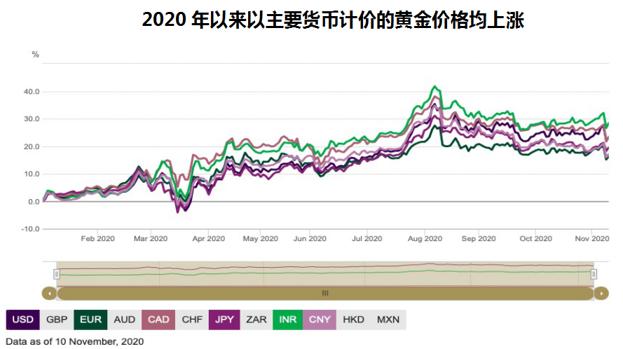 关键词：未来趋势