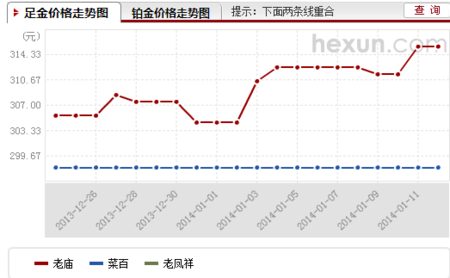 今日金价，一克黄金的含量与市场波动