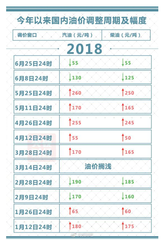 2048年油价调价时间表，未来能源市场的波动与展望