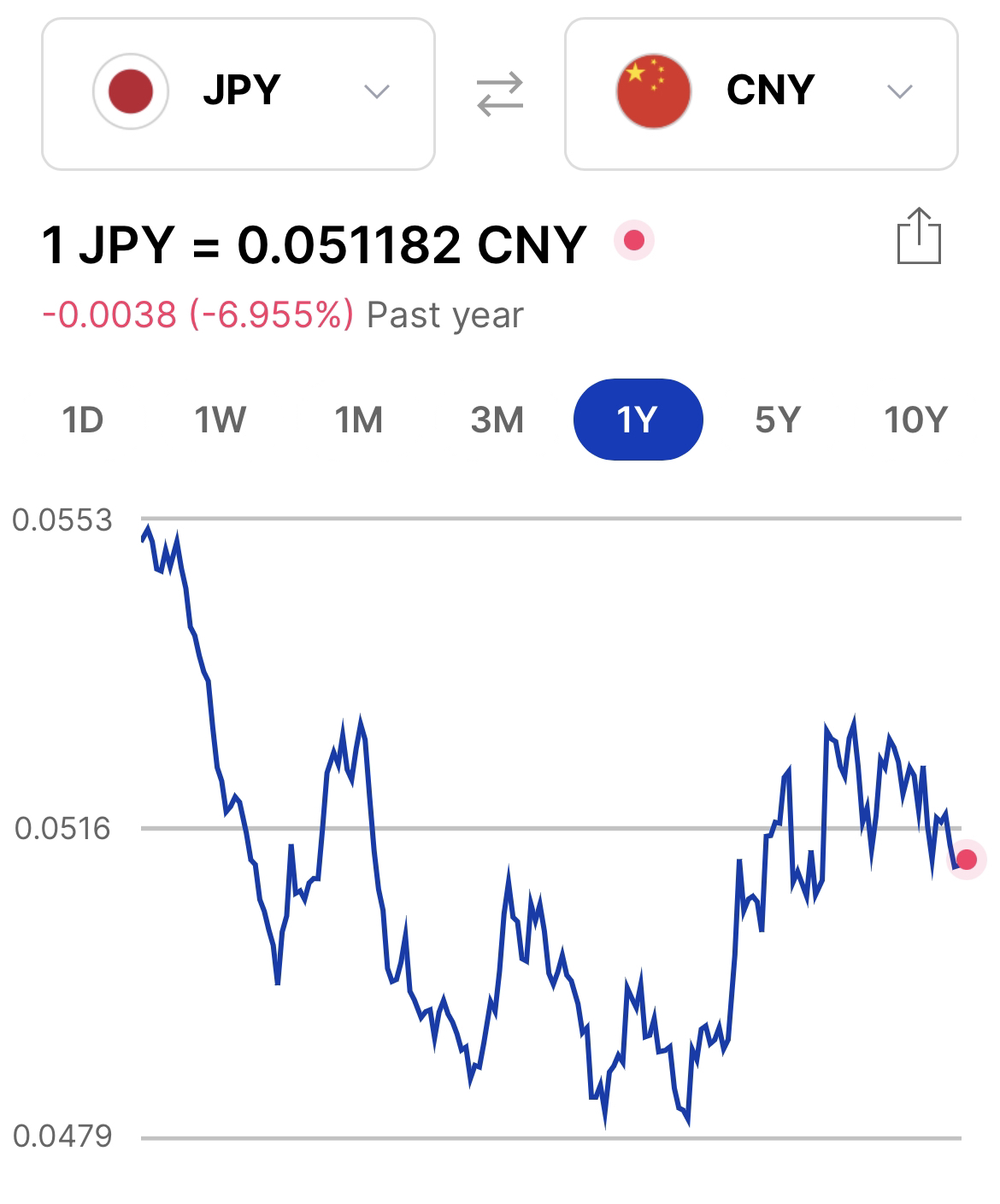 人民币对日元汇率最新动态分析