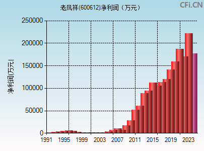 探秘老凤祥股票，历史、现状与未来展望