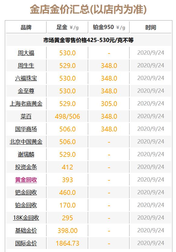 哪里可以查黄金价格，全面指南与实用建议