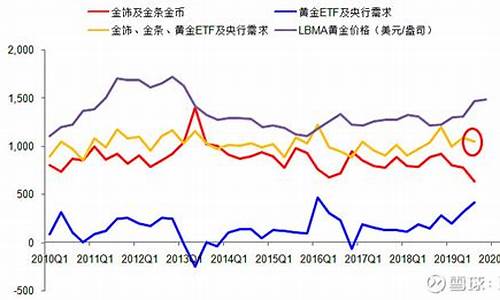 2019年黄金价格走势分析，一克金价究竟几何？