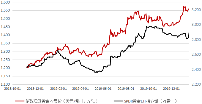 黄金市场的波动，国际金价下跌的背后与影响