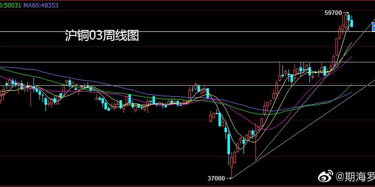 沪铜期货行情实时追踪，新浪财经的深度解读与市场分析