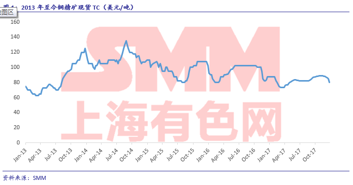 铜价风云，上海有色金属网上的金色密码