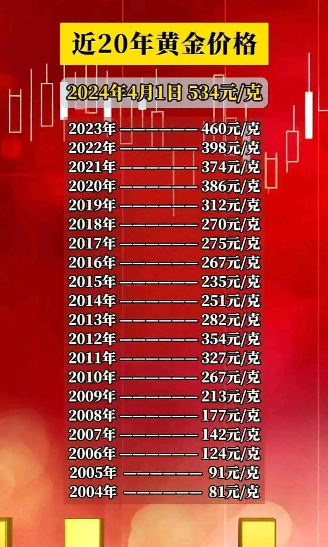 今日金条价格，一克黄金的含量与市场动态