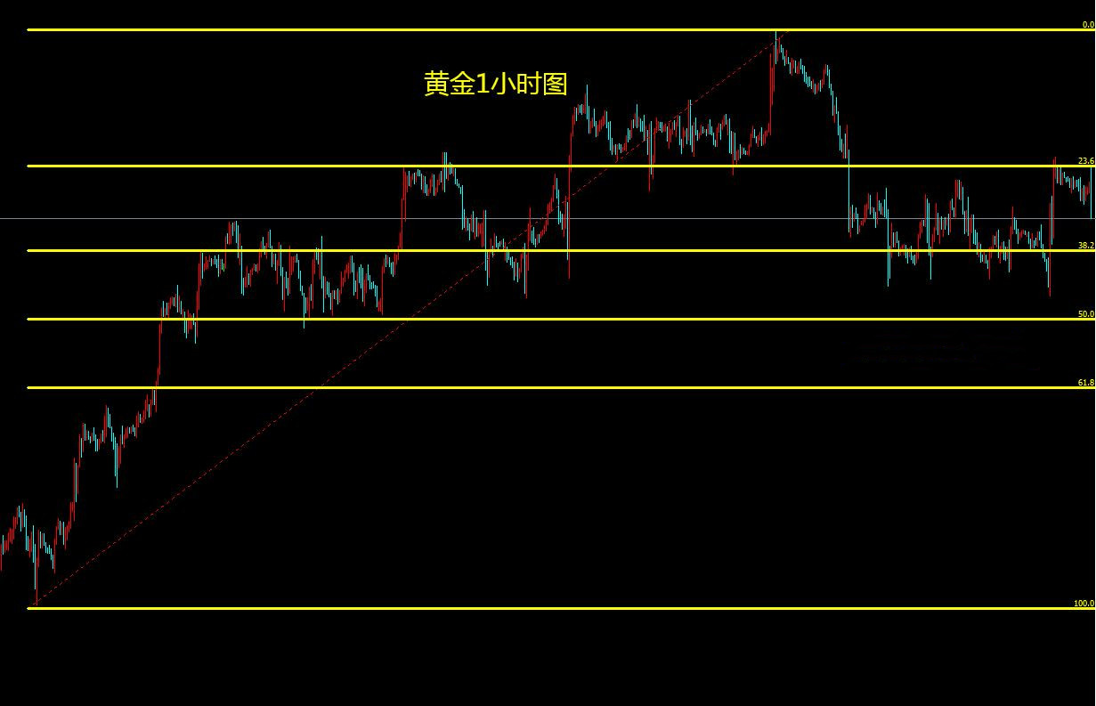 全球瞩目，国际黄金实时走势行情深度解析