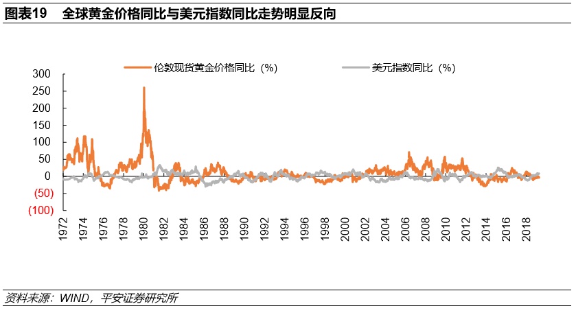 黄金回收，价格波动与价值再发现