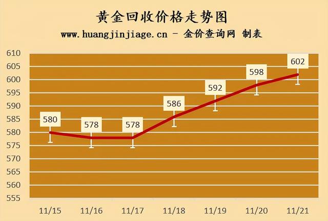 2019年千足金回收价格，市场动态与影响因素分析