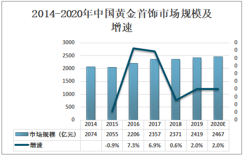 黄金饰品价格，市场动态与购买指南