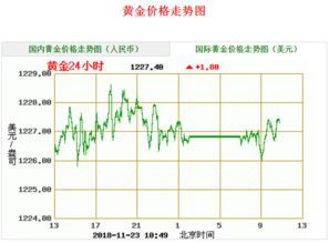 今日黄金价格怎么查，全面指南与实用技巧